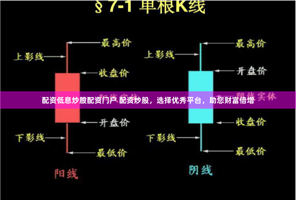 配资低息炒股配资门户 配资炒股，选择优秀平台，助您财富倍增