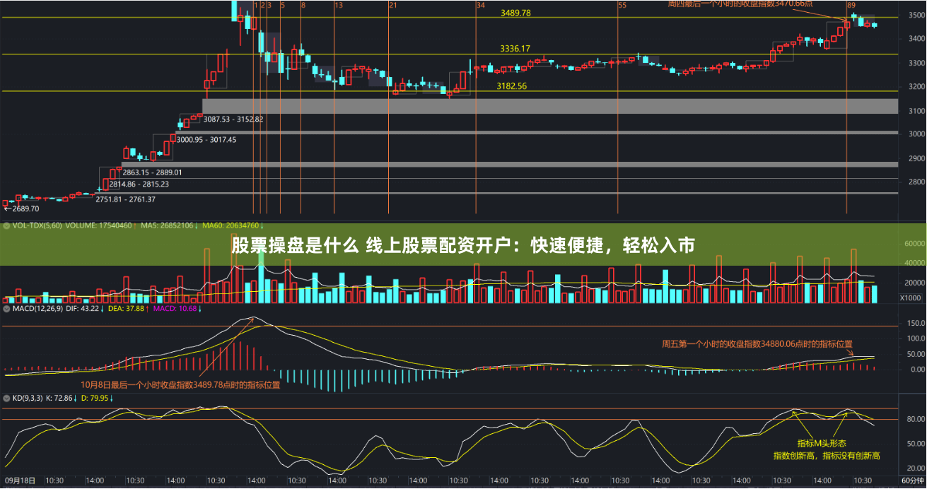 股票操盘是什么 线上股票配资开户：快速便捷，轻松入市
