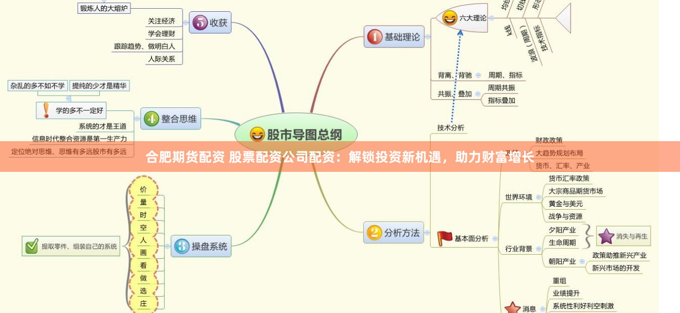 合肥期货配资 股票配资公司配资：解锁投资新机遇，助力财富增长