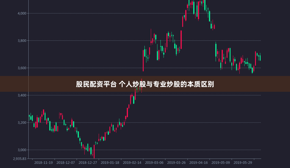 股民配资平台 个人炒股与专业炒股的本质区别