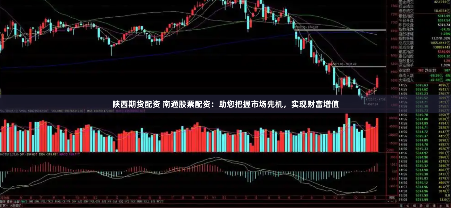 陕西期货配资 南通股票配资：助您把握市场先机，实现财富增值