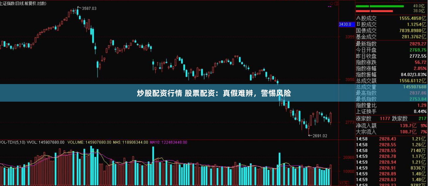 炒股配资行情 股票配资：真假难辨，警惕风险