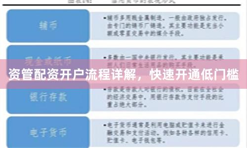 资管配资开户流程详解，快速开通低门槛