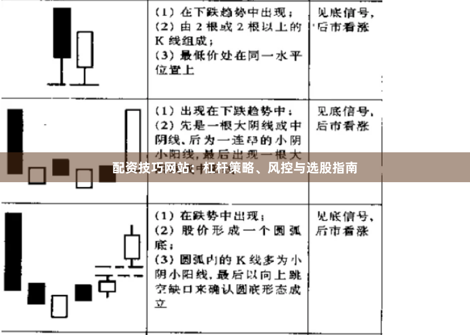 配资技巧网站：杠杆策略、风控与选股指南